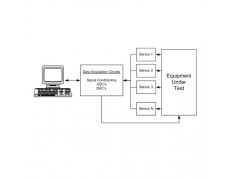 Mengenal Data Acquisition System