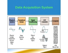 Data Akuisisi (Data Acquisition), System Jitu untuk Mengolah Data