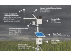 Yuk Mengenal Automatic Weather Station Atau AWS