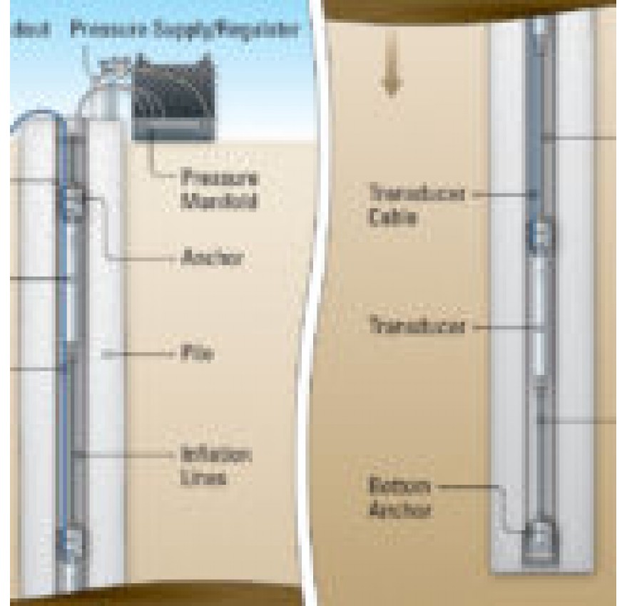 RETRIEVABLE EXTENSOMETER