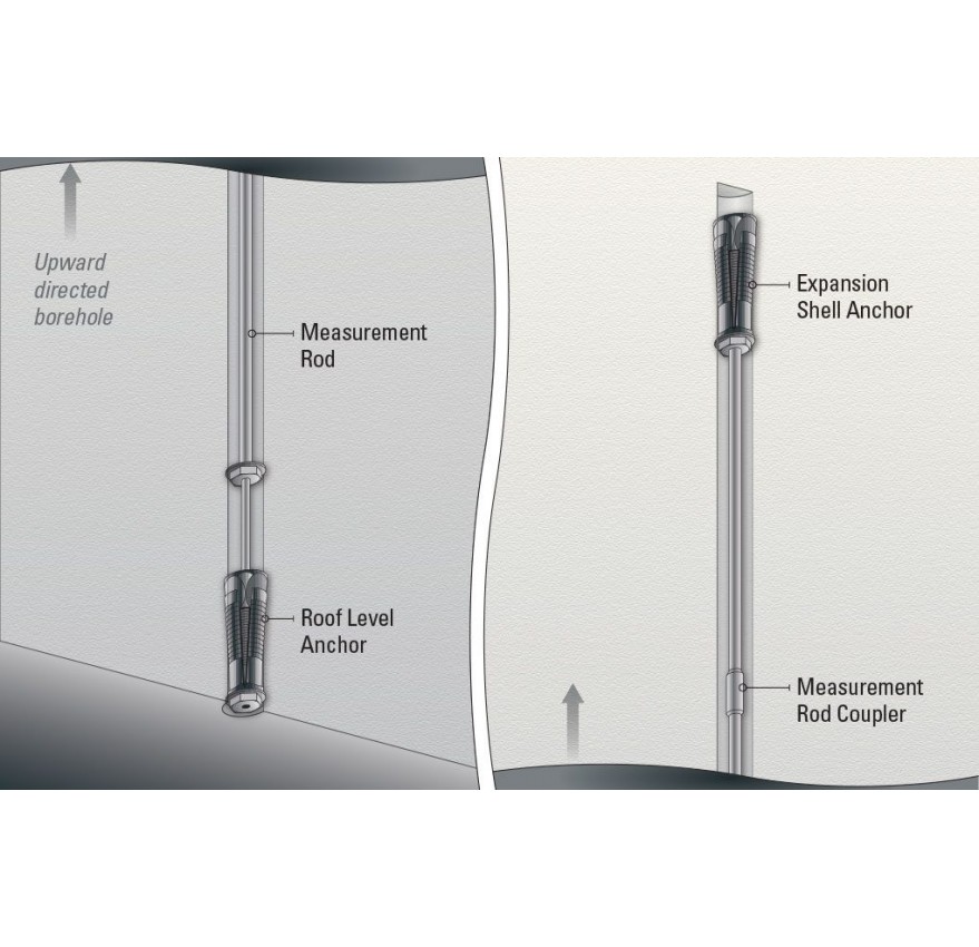 BOREHOLE EXTENSOMETER