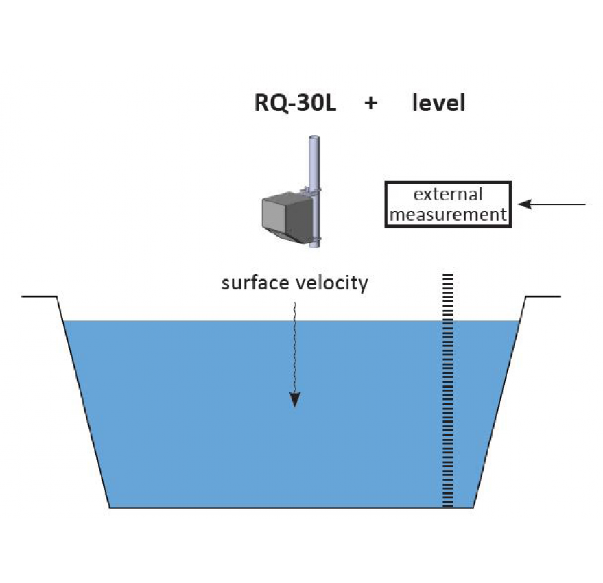 RADAR SENSOR RQ-30L