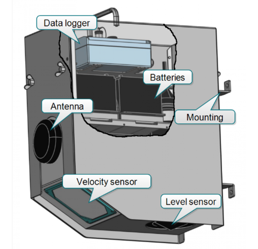 DISCHARGE RADAR RQ-30 ADMS